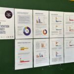 Safe Women Safer Settlements